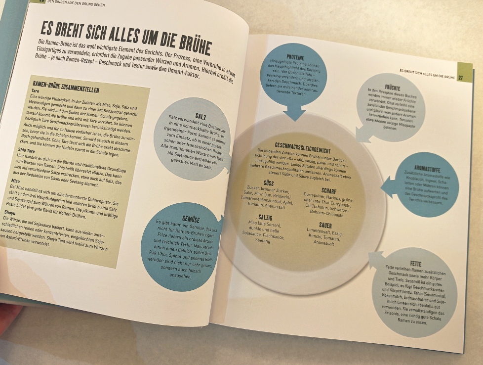 RAMEN Kochbuch